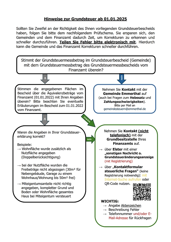 Beiblatt-Bescheid&nbsp;&copy;&nbsp;Gemeinde Emmerthal